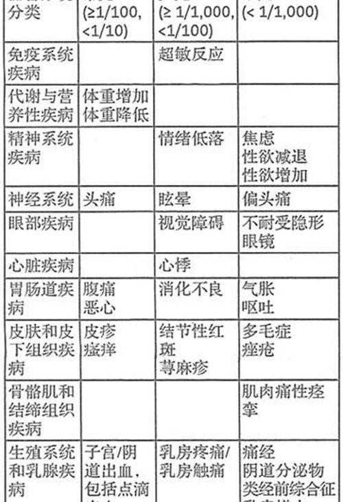 上海六院试管婴儿费用,上海冻卵费用