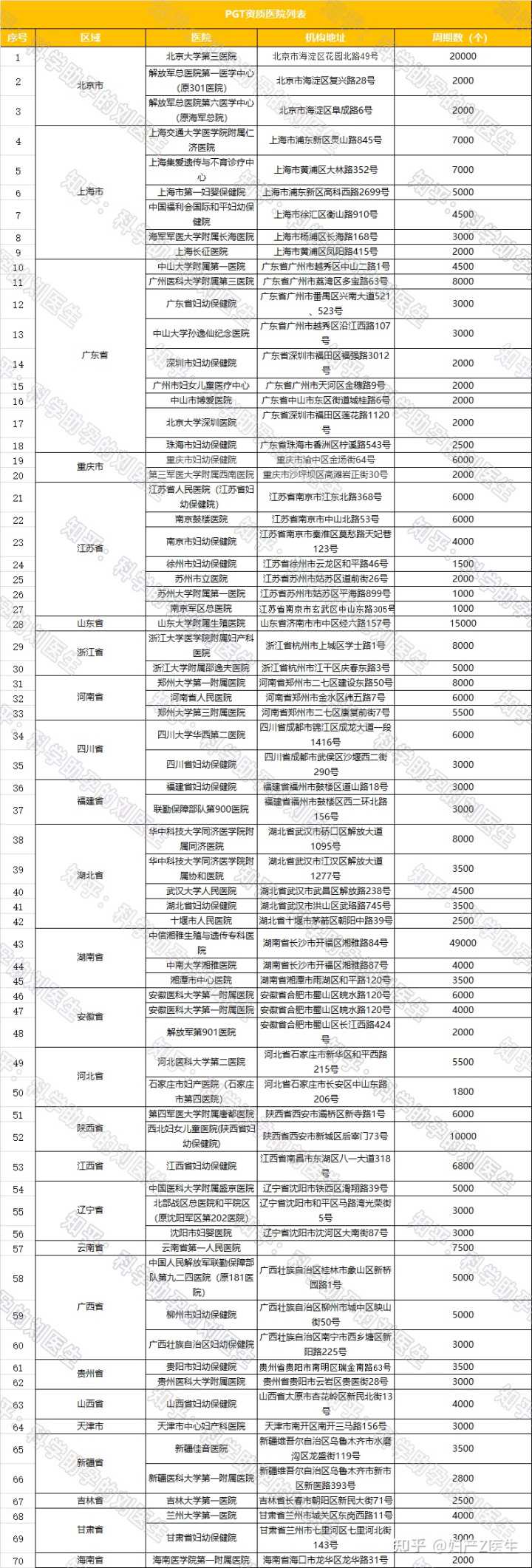 江西成为本轮开放新冠奥蜜克戎感染排行榜榜首，较上海多20个百分点