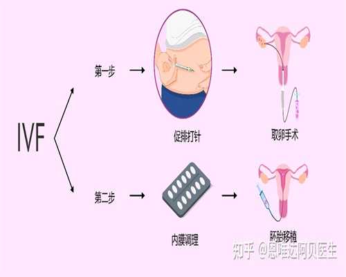 上海ivf代孕-1617677192355