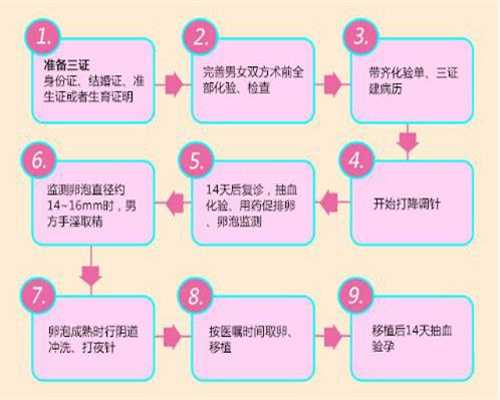 上海代孕最好的代孕医院中介_上海试管婴儿可以代孕吗