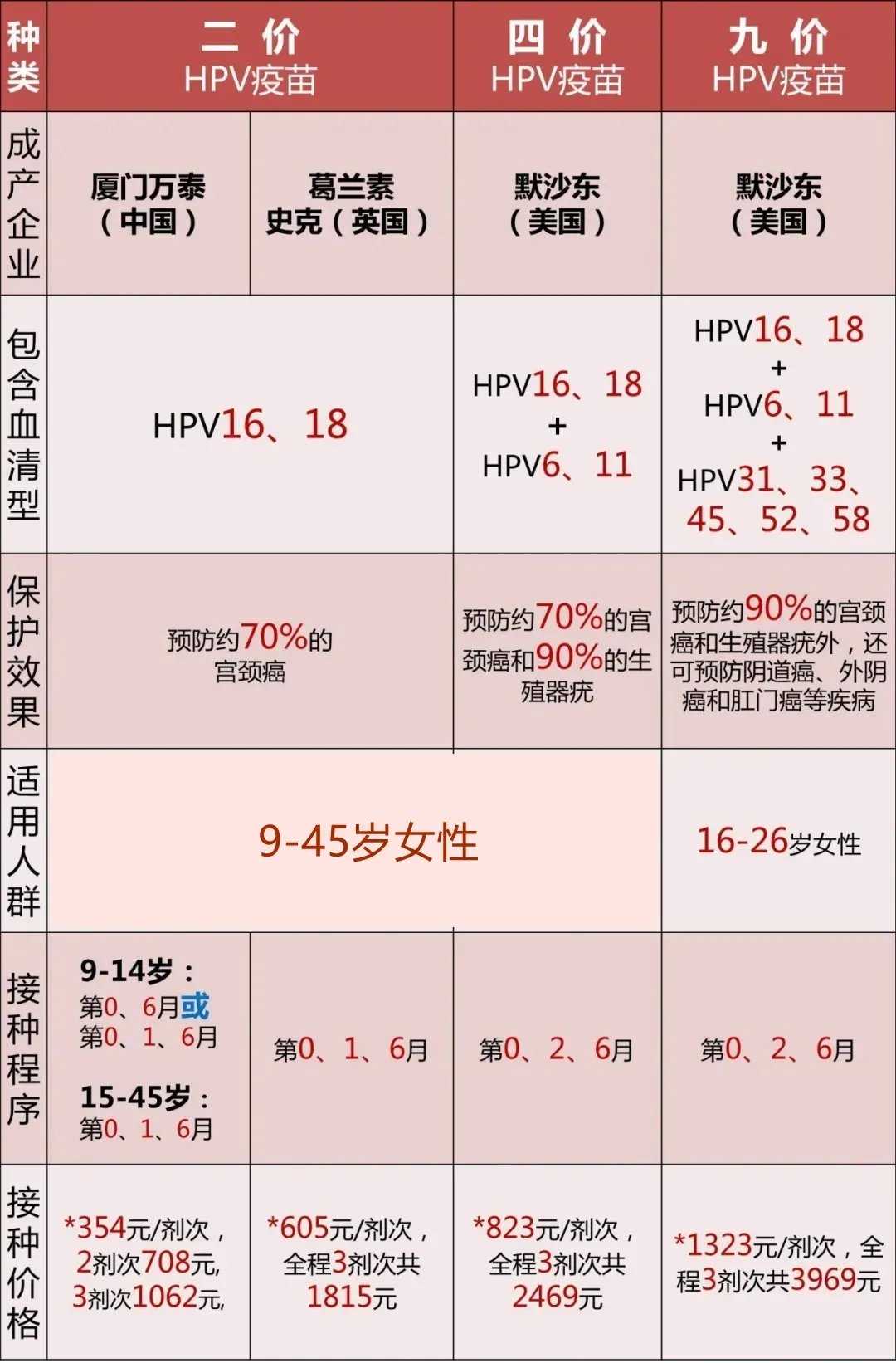上海代生小孩违法不 上海长征医院第三代试管婴儿的注意事项 ‘l双顶径3.1胎骨长1.4是男孩还是女孩’